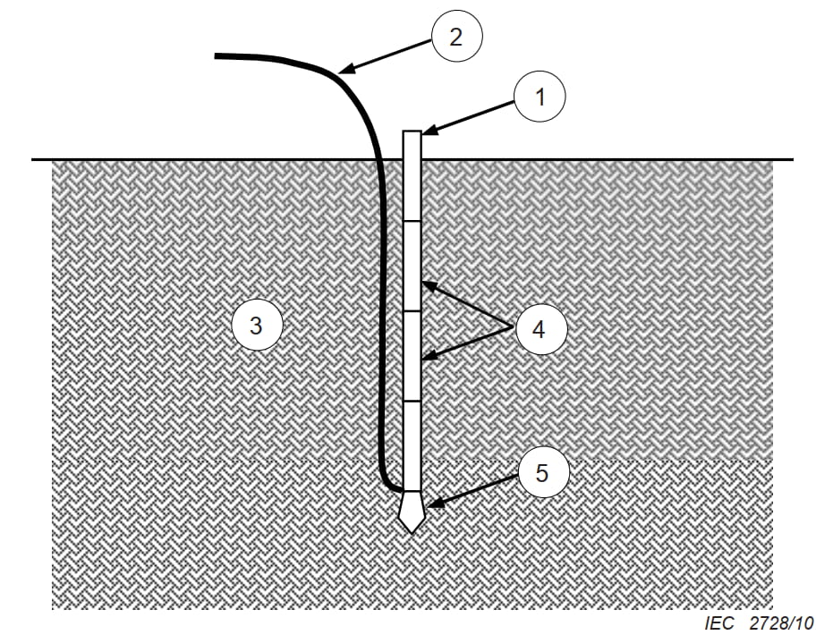 سیستم ارتینگ عمیق (Deep Earthing)
